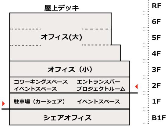 AXLE御茶ノ水